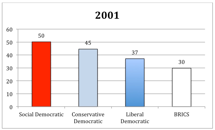 Public Sepnding 2001